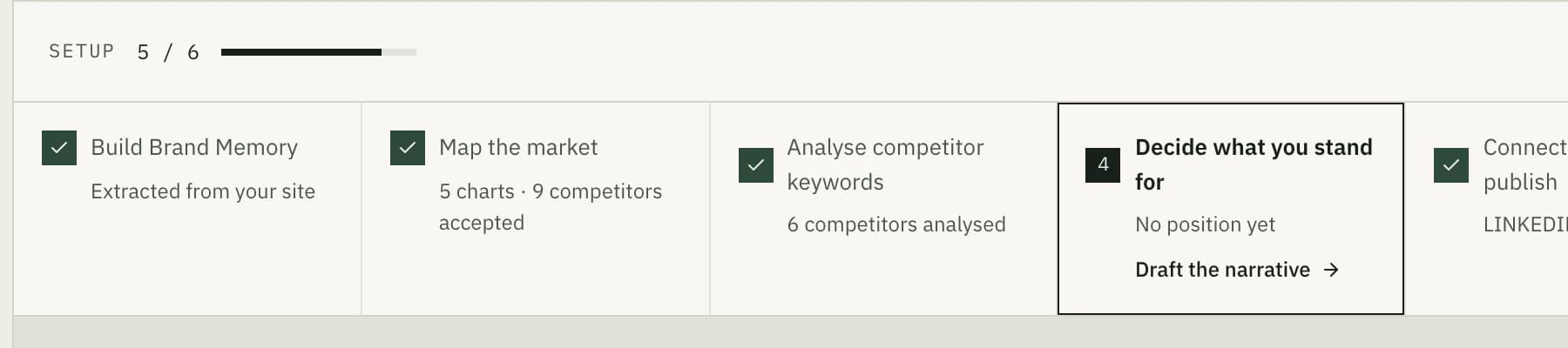 Contivo's setup chain for a real workspace: brand memory, the market map, competitor keywords and a publishing channel done; deciding what the brand stands for is the next step.
